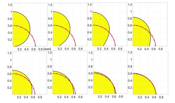 multiphase flows