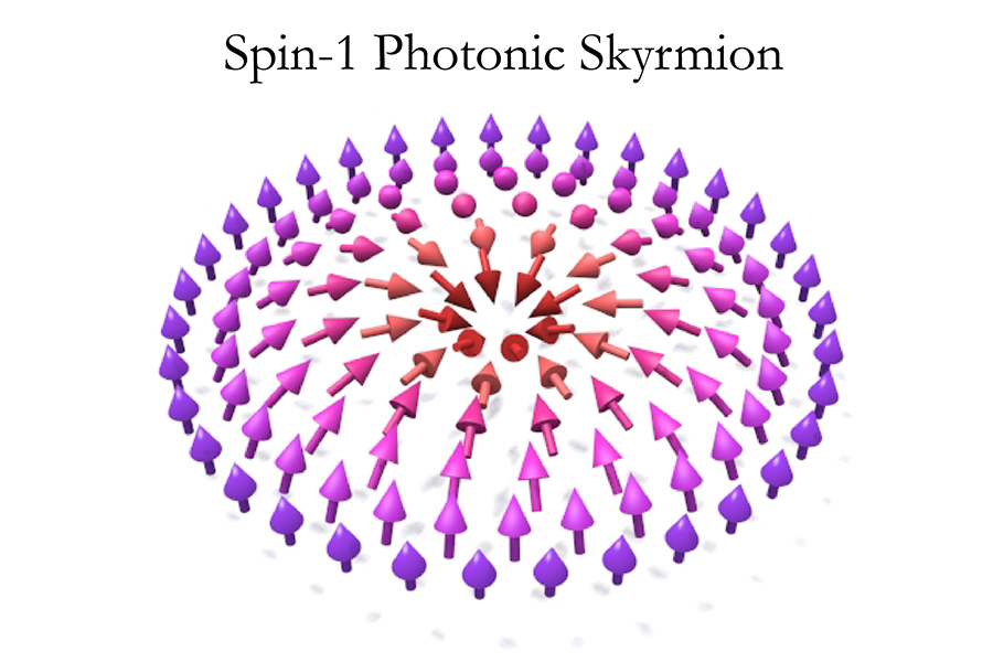 photonic skyrmion