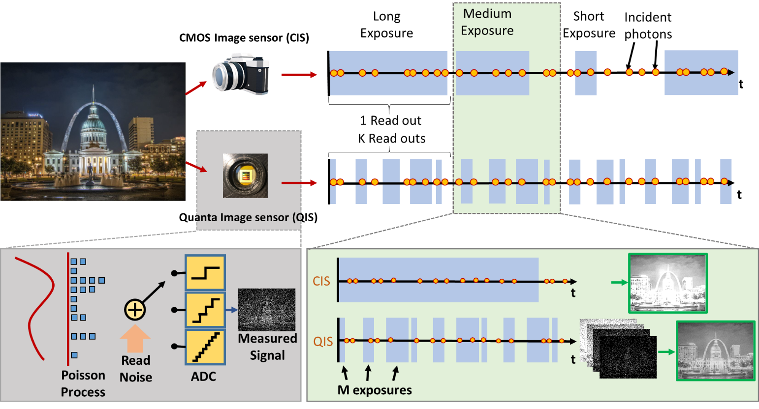 schematic diagram of quanta image sensor