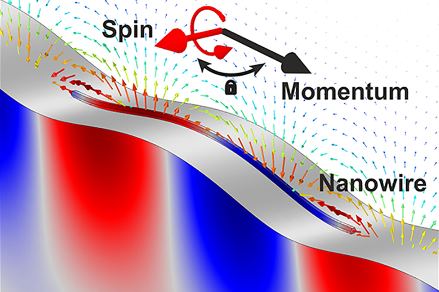 spin of a nanoscale acoustic wave