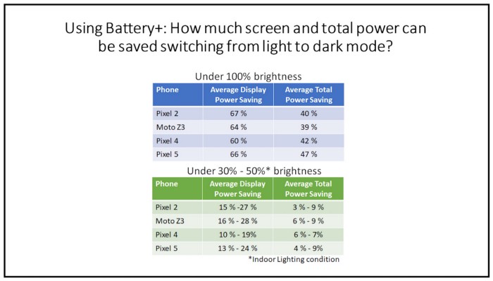 battery usage chart
