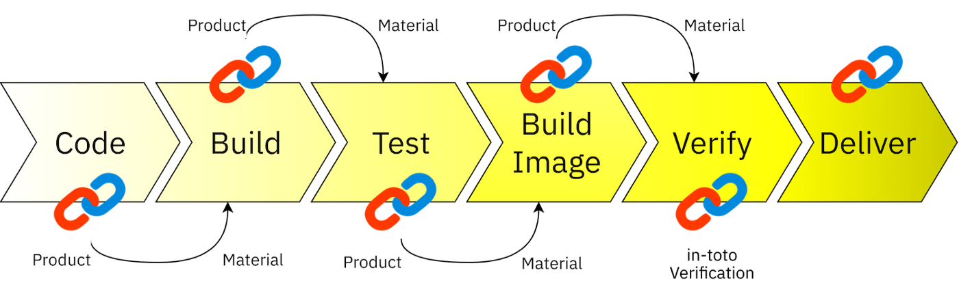 illustration depicting in-to process