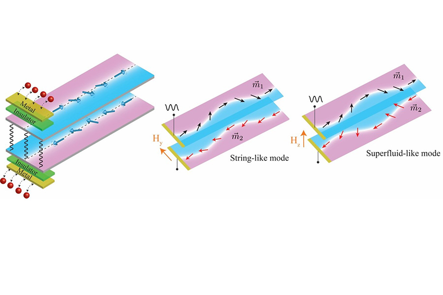 illustration depicting the harnessing of the inherent coupling between spin and charge degrees of freedom in atomically thick magnets
