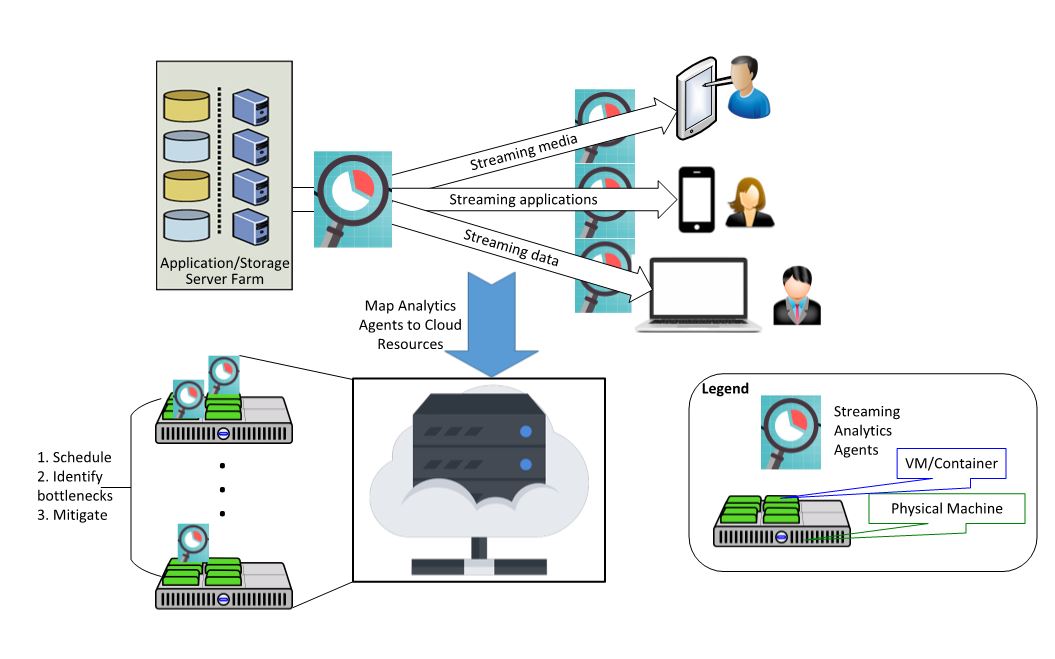 Purdue collaborates with Adobe Research on configuration optimizations ...