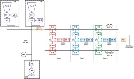 Medium Voltage DC Testbed One-Line Diagram