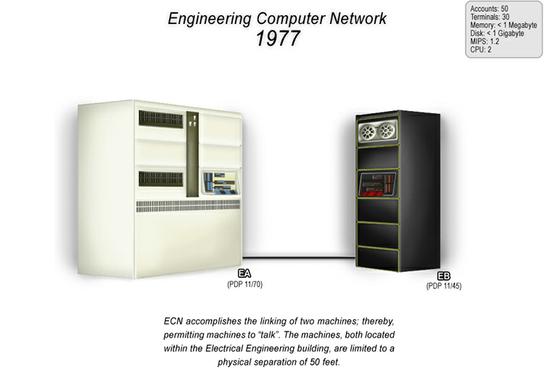 Full Resolution 1977 ECN Network Map