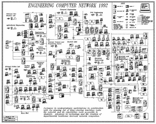 Full Resolution 1992 ECN Network Map