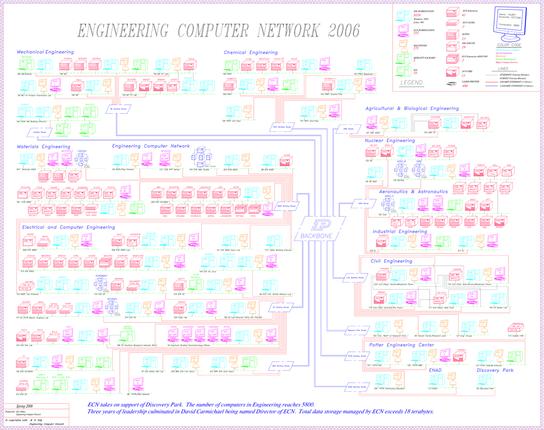 Full Resolution 2006 ECN Network Map
