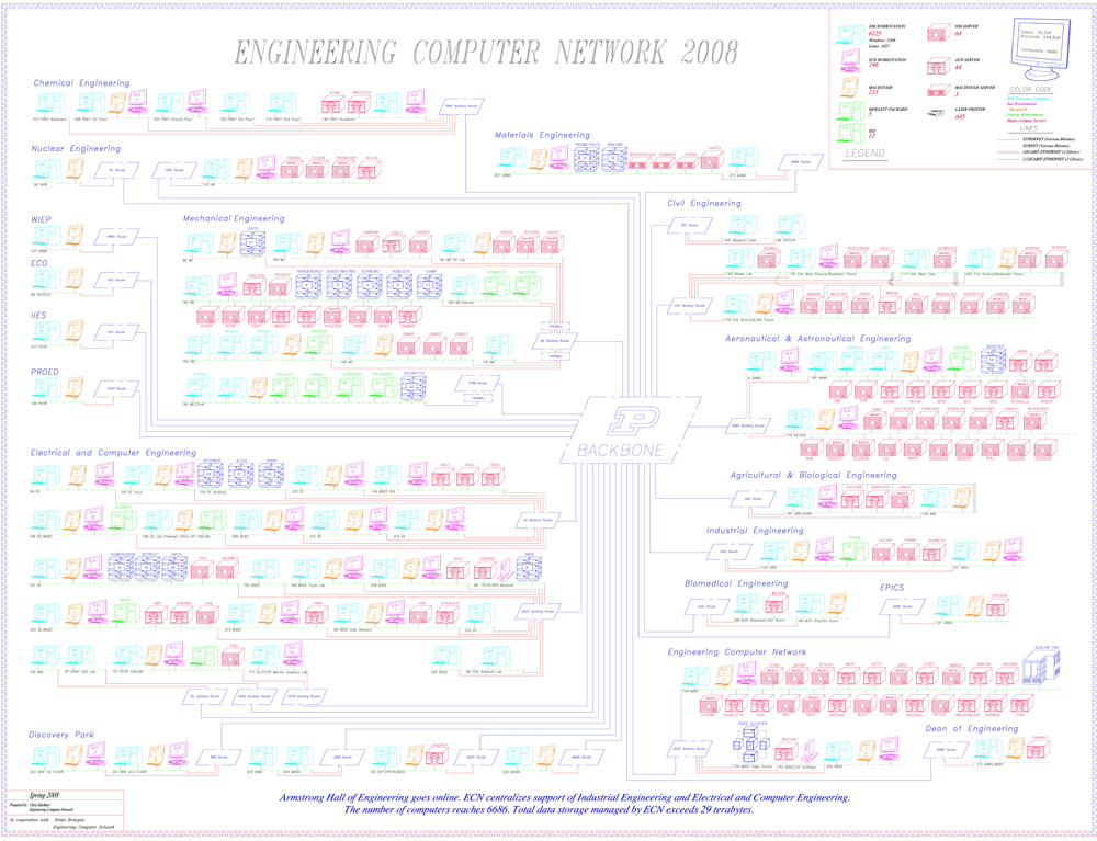 2008 Network Map