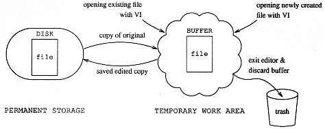 Saving a file