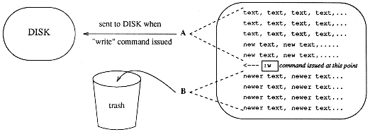 Writing to disk