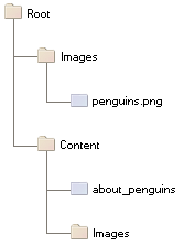 Acquisition example folder structure