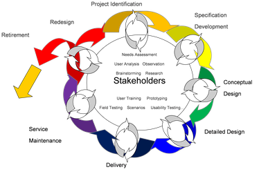 EPICS stakeholders
