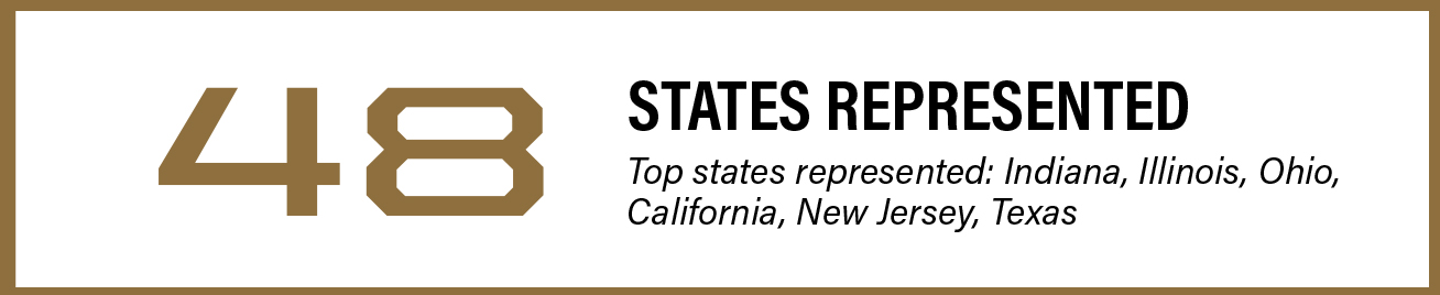 48 states represented - Top states represented: Indiana, Illinois, Ohio, California, New Jersey, Texas