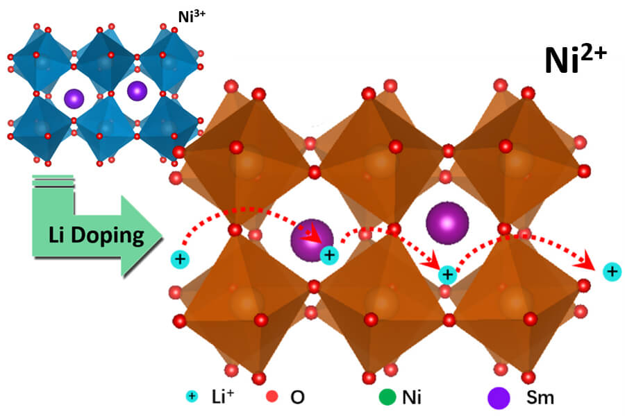 This graphic depicts new research in which lithium ions are inserted into the crystal structure of a quantum material called samarium nickelate, suggesting a new avenue for research and potential applications in batteries, “smart windows” and brain-inspired computers containing artificial synapses.