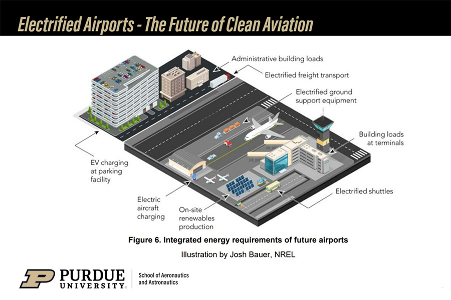 A presentation slide shows the electrical needs for an airport