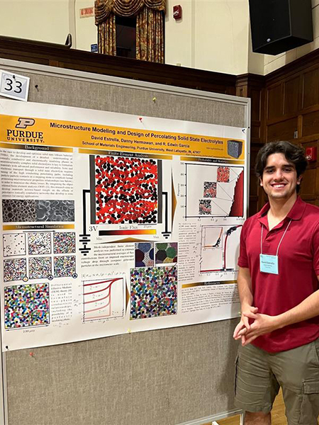 Student standing nexto a research poster at a poster session