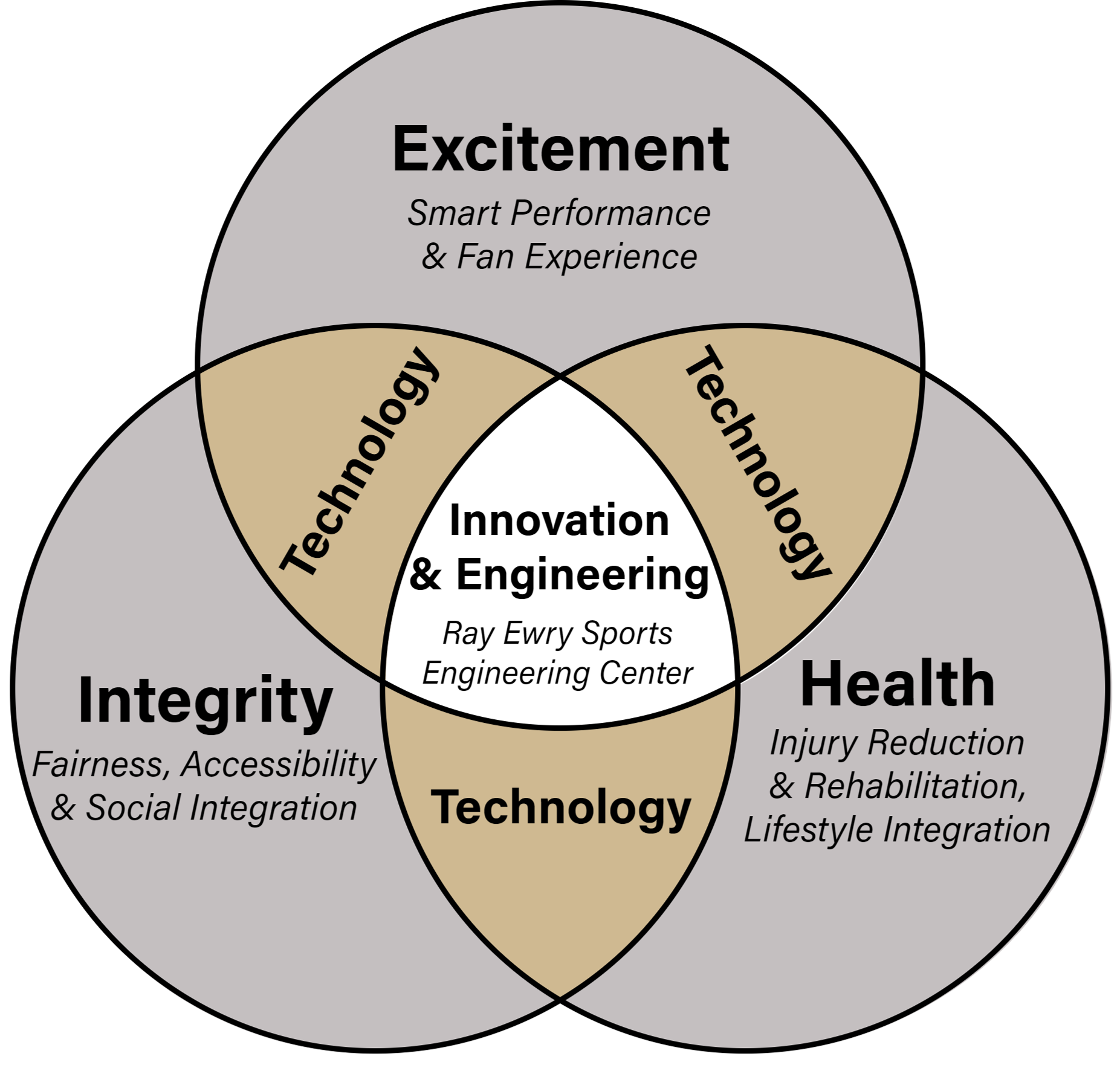 RESEC Priorities Diagram