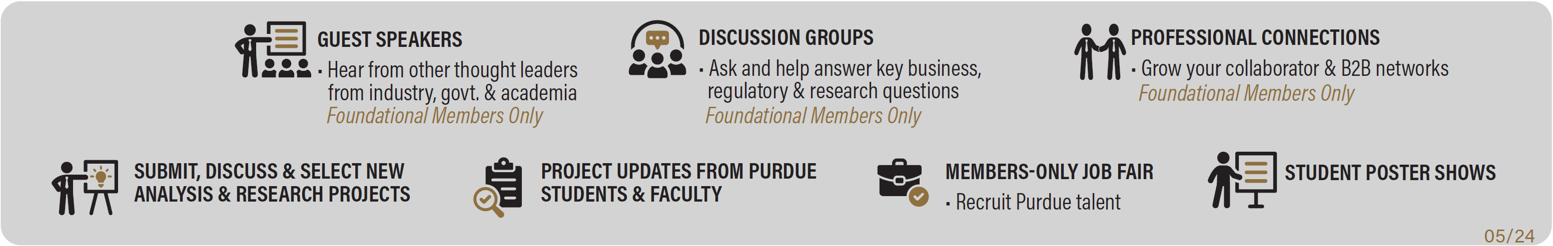 Graphic that reads: Guest speakers hear from other thought leaders from industry, government, and academia. For foundational members only. Discussion groups ask and help answer key business, regulatory, and research questions. For foundational members only. Professional connections grow your collaborator and business to business network. For foundational members only. Submit, discuss, and select new analysis and research projects. Project updates from Purdue students and faculty. Members-only job fair that recruit Purdue talent. Student poster shows. Graphic last updated May 2024.