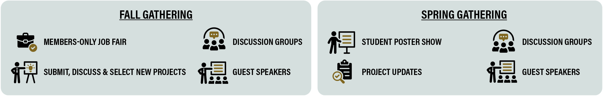 Graphic of the project proposal and selection process from industry and faculty to begin new projects spanning fall, winter, and spring.