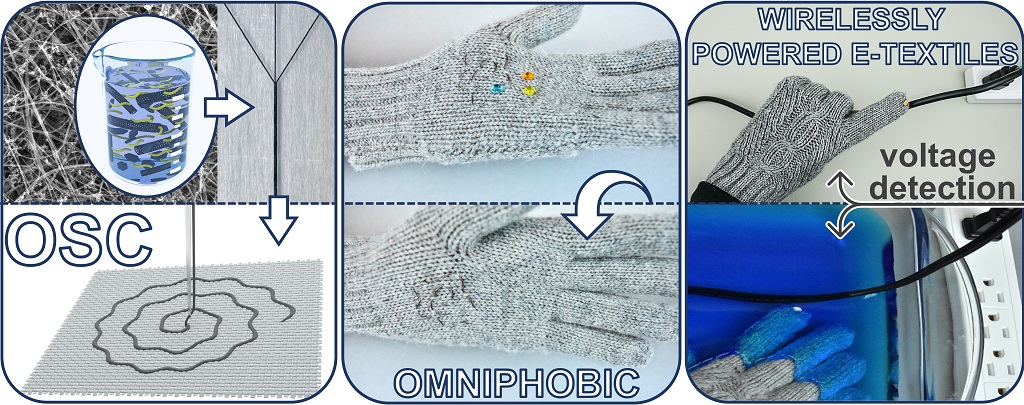 Table of contents image for Washable, breathable, and strechable e-textiles wirelessly powered by omniphobic silk-based coils.