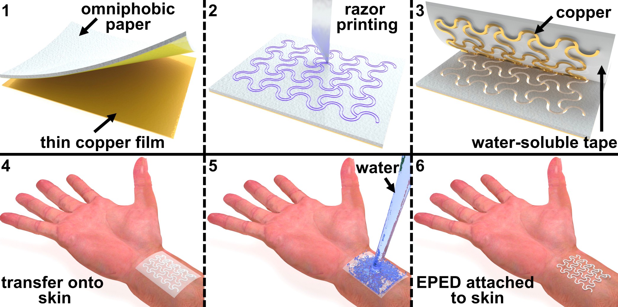 Table of contents image for Rapid Fabrication of Epidermal Paper-Based Electronic Devices Using Razor Printing.