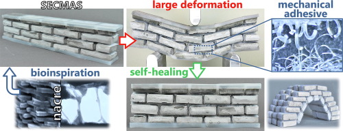 Table of contents image for Bioinspired Fabrication of Reconfigurable Elastomeric Cementitious Structures using Self-Healing Mechanical Adhesives Interfaces.