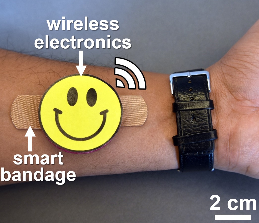 Table of contents image for Early detection and monitoring of chronic wounds using low-cost, omniphobic paper-based smart bandages.