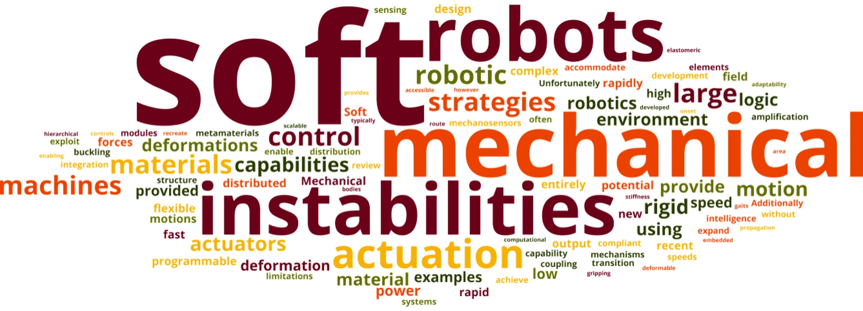 Table of contents image for Exploiting Mechanical Instabilities in Soft Robotics: Control, Sensing, and Actuation.