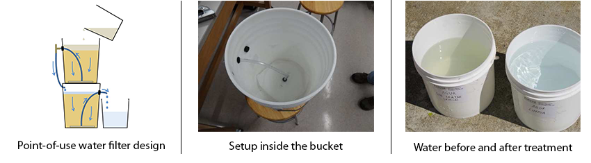 People talking about filtering water