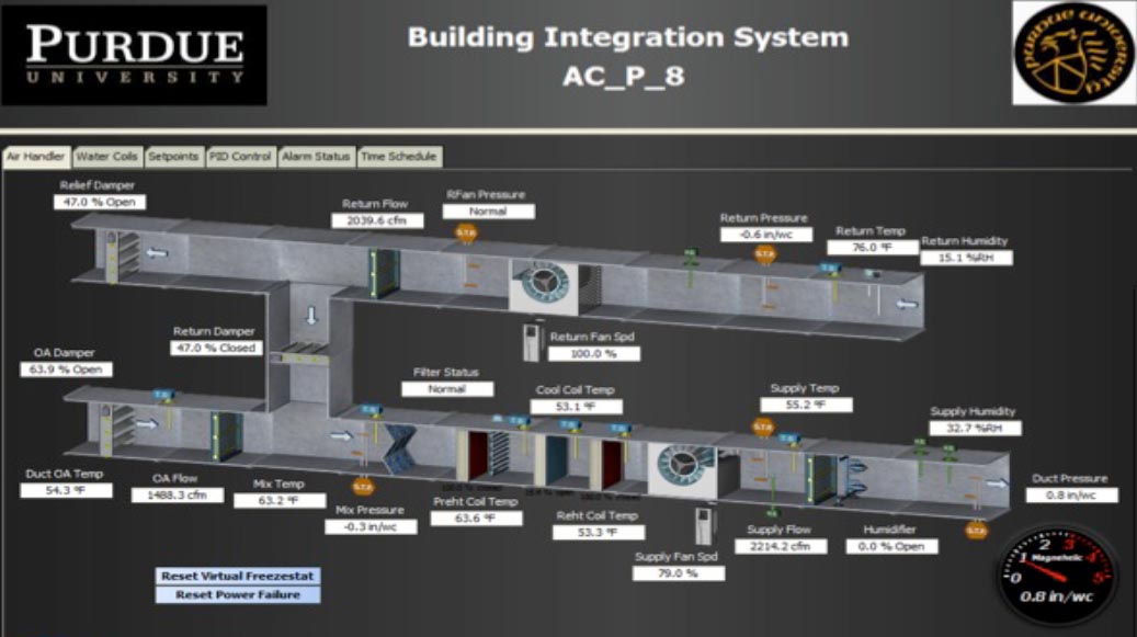 Graphic of thermal sensors