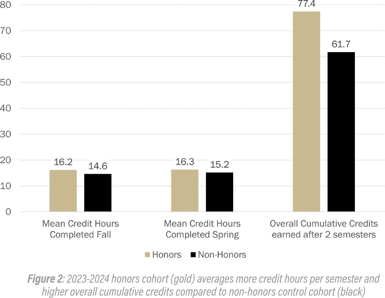 Graphic of credit hours.