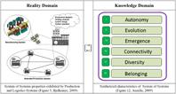 Graphic from Nof article in Annual Reviews in Control