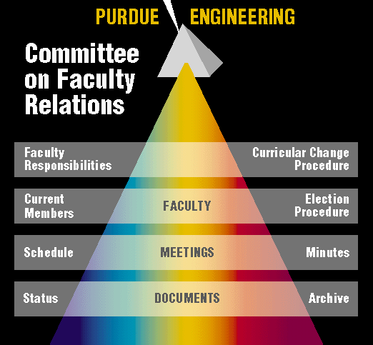 Image map: CFR Structure and Responsibilities