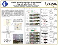Graphical Performance Measures for Practitioners to Triage Split Failure Trouble Calls