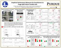 Graphical Performance Measures for Practitioners to Triage Split Failure Trouble Calls Poster #2
