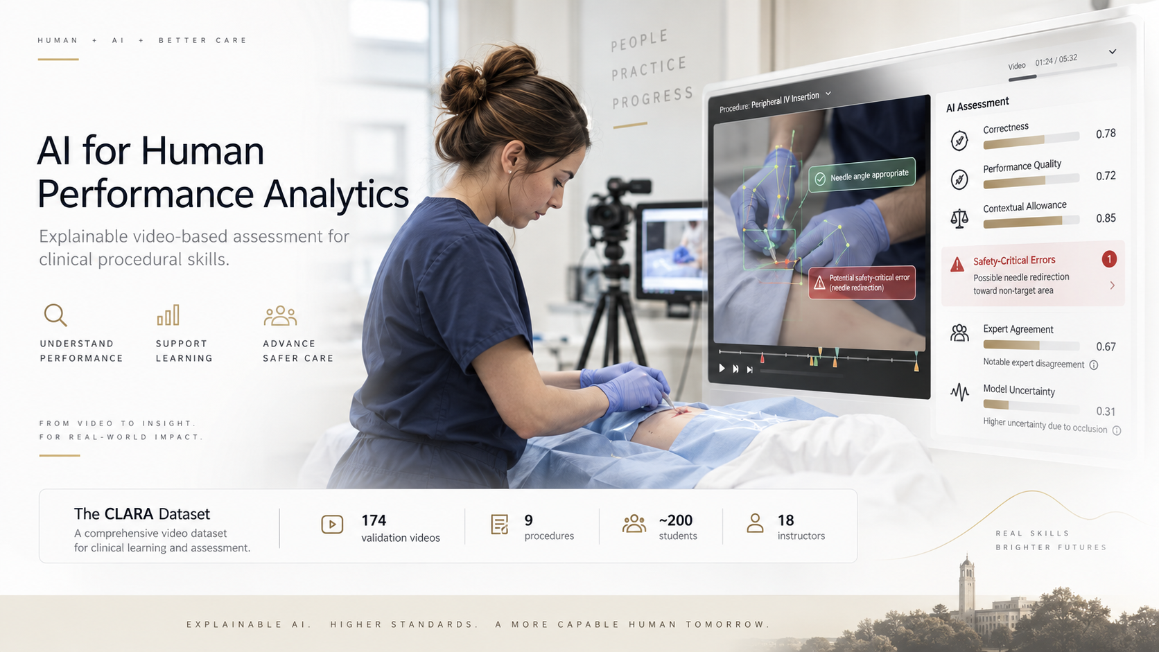 AI for Human Performance Analytics