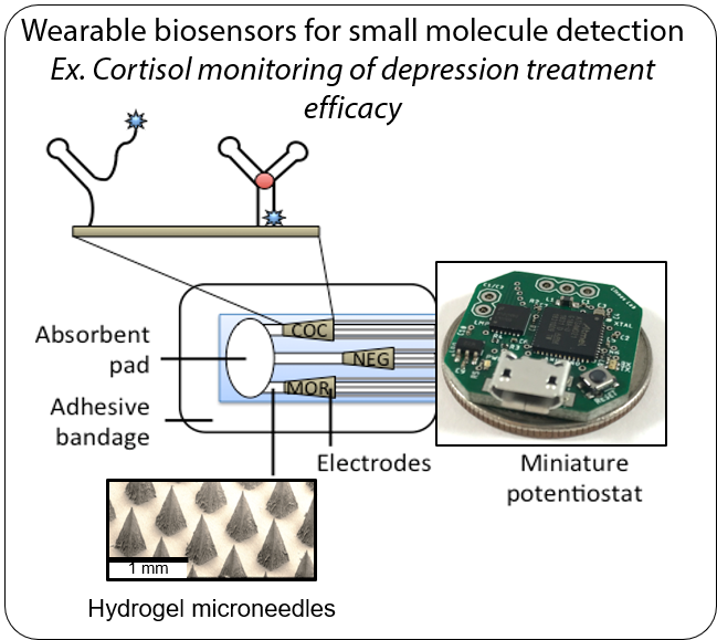 Research - Linnes Lab - Purdue University