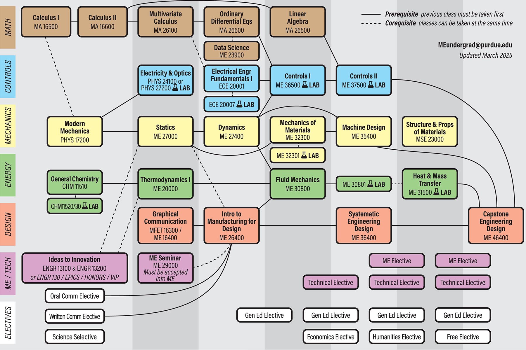 Undergraduate Program Mechanical Engineering Purdue University