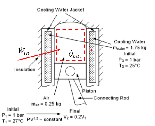 Boiling it down to the bubbles: It is about heat transfer – A Lab