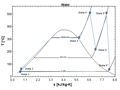 ME200-Spring2020-HW35