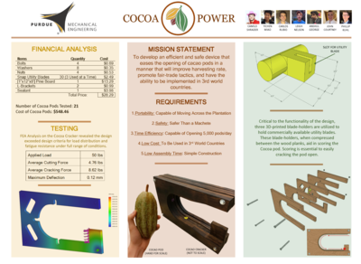 Cocoa Power poster
