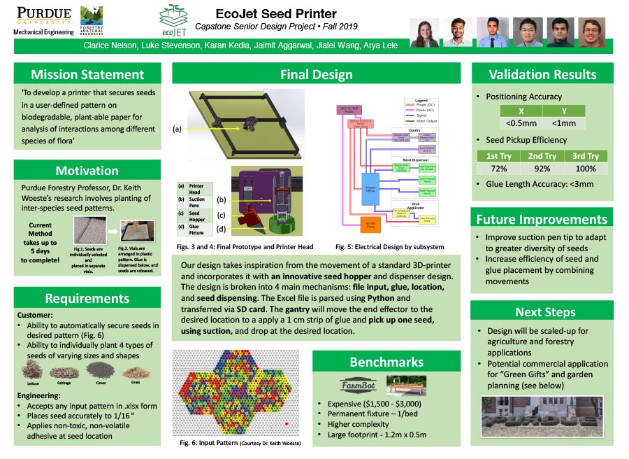 EcoJet Seed Printer