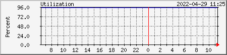 fontaine load graph