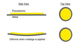 Piezoelectric Materials Diagram