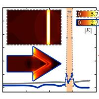 Stark Effect Suppression in (In,Ga)N Nanoheterostructures