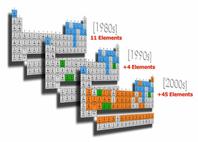 Growth of technology metals used in ICT circuitry