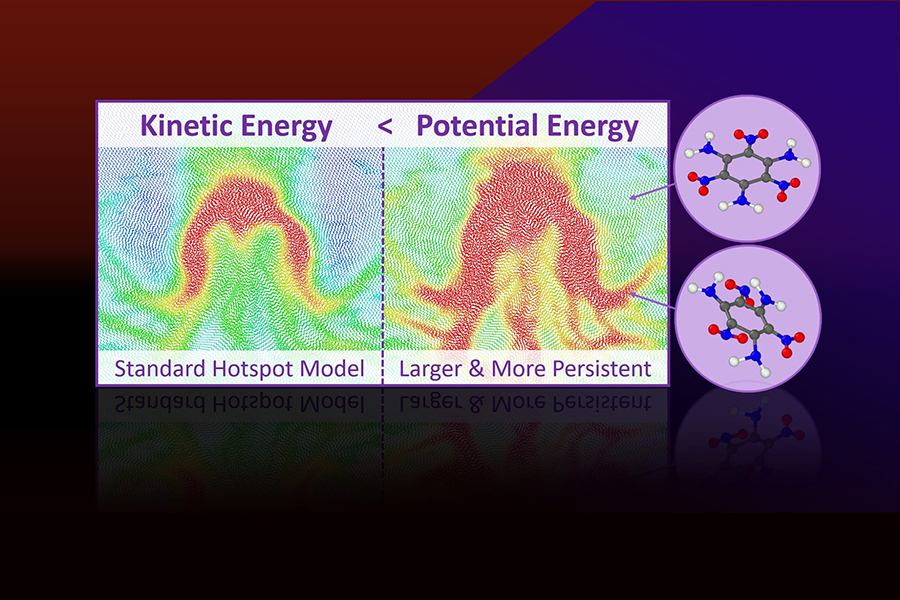 Researchers unveil physics behind explosive hotspots in conjunction