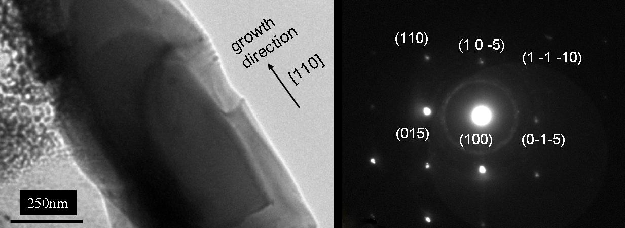Figure 2: (a) X-ray diffraction pattern for Bi2Te3 nanowire array embedded in PAA and (b)TEM analysis: (left) bright field image of Bi2Te3  nanowire indicating <110> growth direction and (right)corresponding selected area electron diffraction (SAED) indicating single crystalline  nanowire
