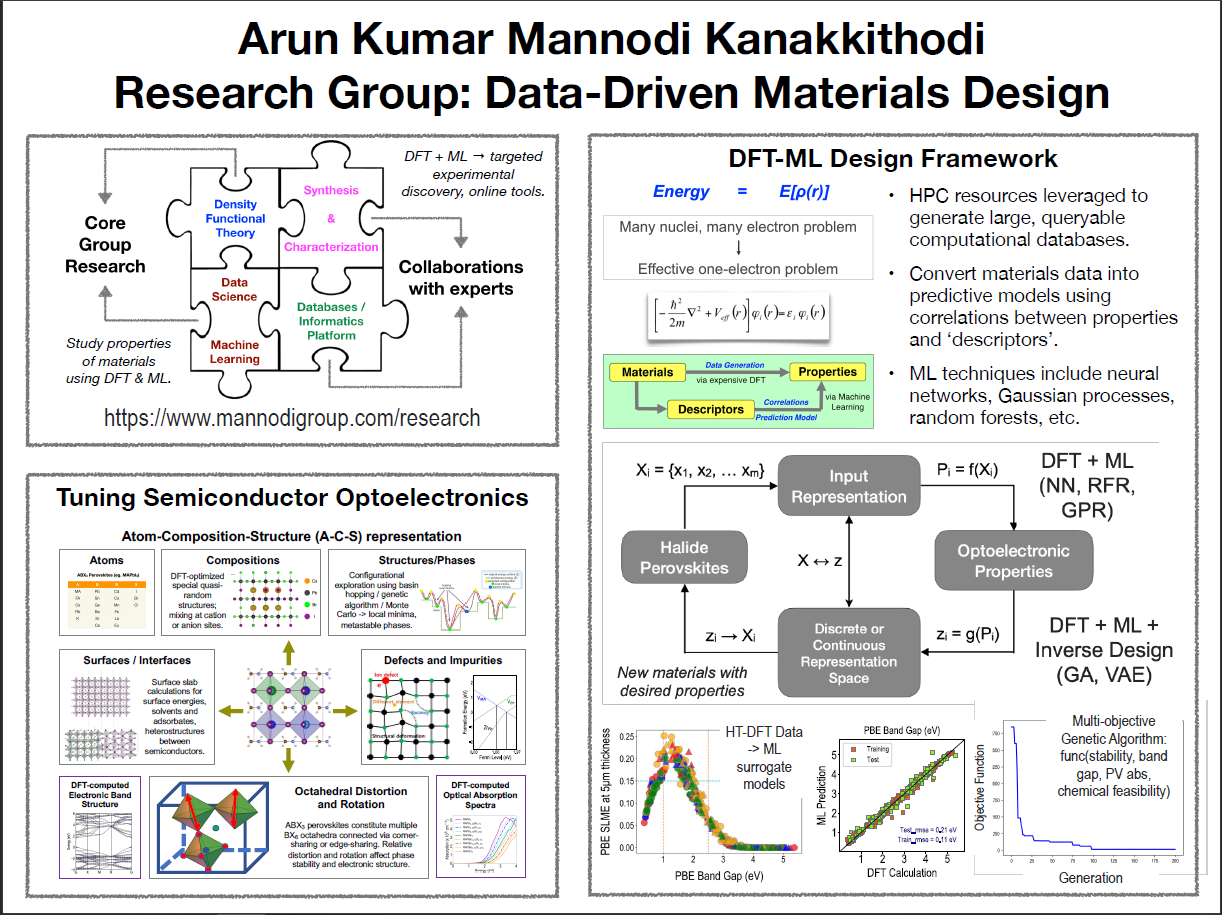 Arun Mannodi Research Poster